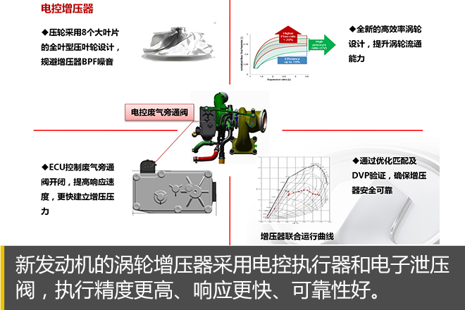 卧薪尝胆之作 哈弗全新1.5T直喷引擎解析