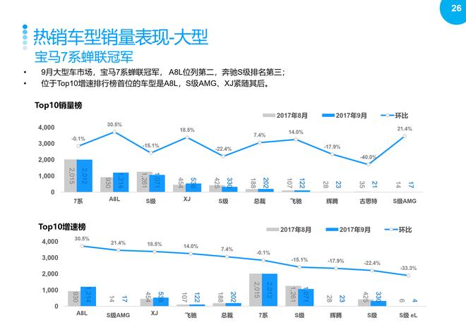 2017年9月乘用车整体市场销量分析报告