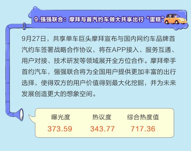 数说|政策引爆车市舆论 双积分热榜登顶