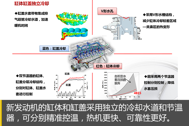 卧薪尝胆之作 哈弗全新1.5T直喷引擎解析