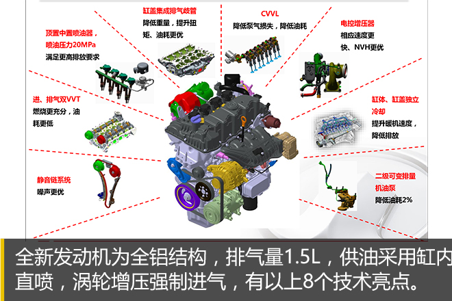 卧薪尝胆之作 哈弗全新1.5T直喷引擎解析