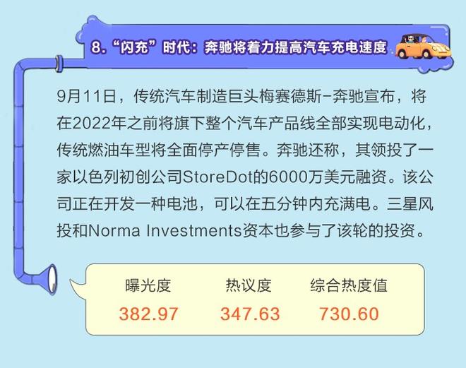 数说|政策引爆车市舆论 双积分热榜登顶