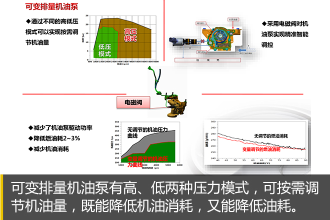 卧薪尝胆之作 哈弗全新1.5T直喷引擎解析