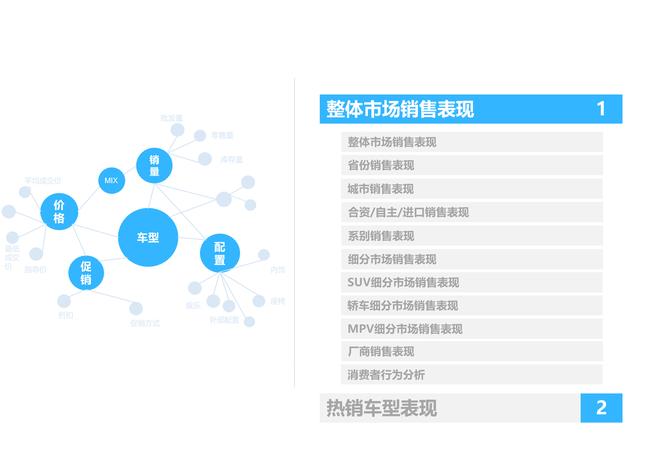 2017年9月乘用车整体市场销量分析报告