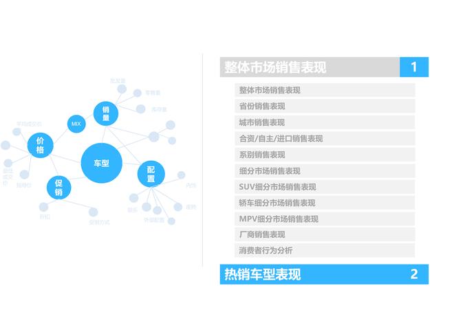 2017年9月乘用车整体市场销量分析报告