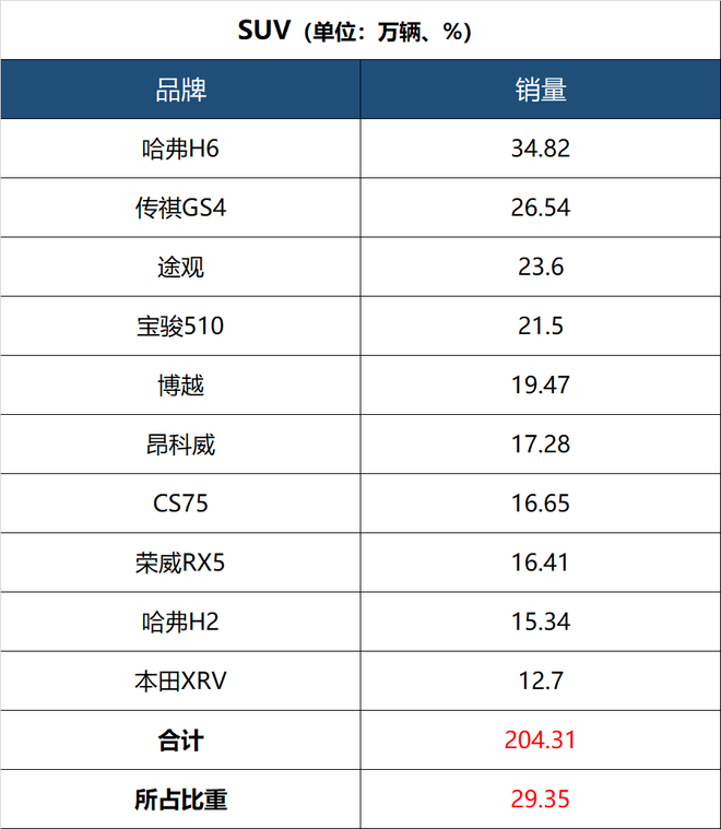 2017年1-9月乘用车品牌销量前十位排名