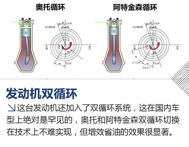 可能是要火 试驾荣威RX3 1.6L CVT车型