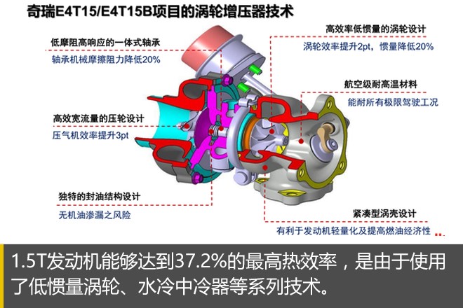 正向研发造出来的车到底有啥不同？