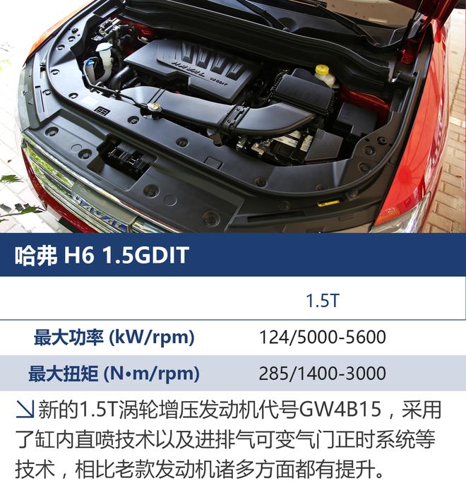 接棒新主力 哈弗H6 1.5GDIT+7DCT试驾