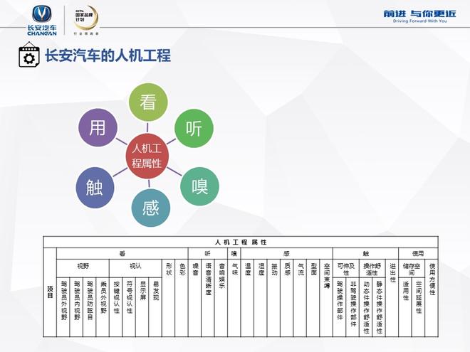 动静两相宜 长安CS55技术探秘