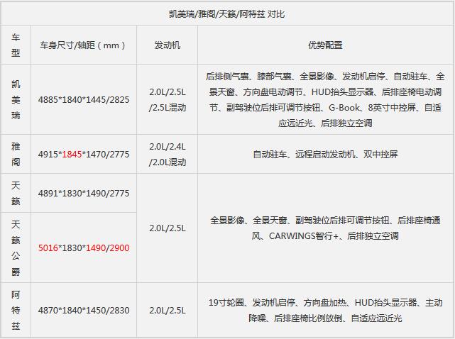 全新第八代凯美瑞正式上市 售17.98万元起