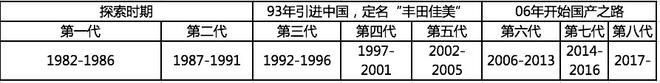 TNGA下的全面革新 全新第八代凯美瑞来袭