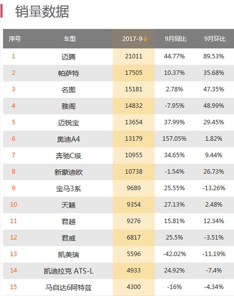 2017年9月中型车