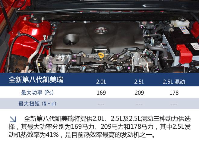 TNGA下的全面革新 全新第八代凯美瑞来袭