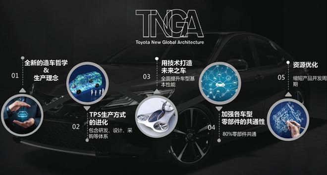 TNGA下的全面革新 全新第八代凯美瑞来袭