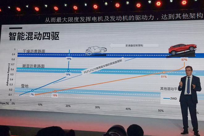 WEY周年庆典 发布战略2.0/新能源平台规划