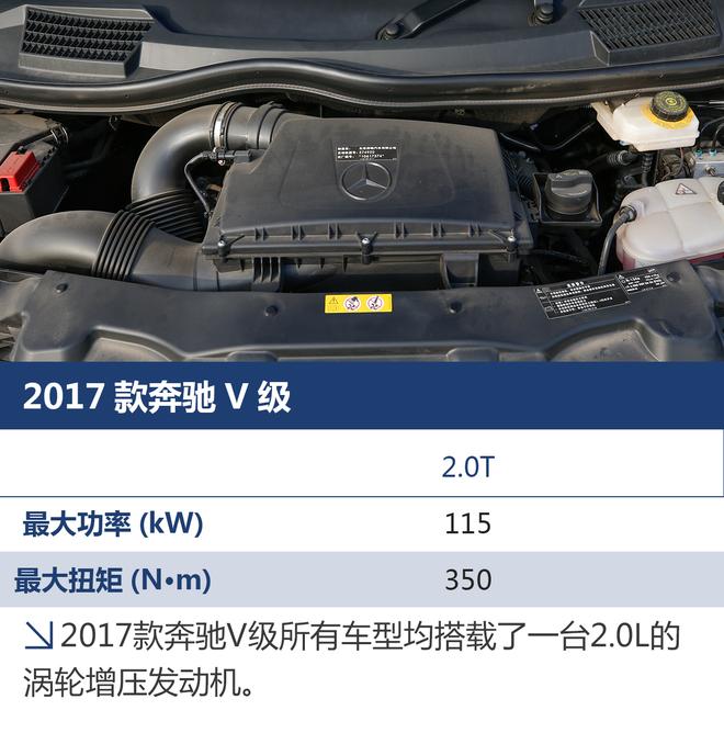 宜商宜家 试驾2017款奔驰V级