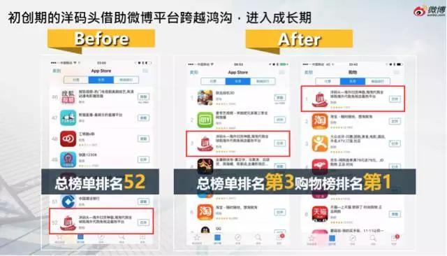 微博:基于内容的新媒体营销创新