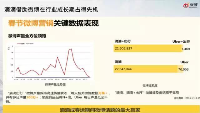 微博:基于内容的新媒体营销创新