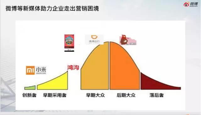 1. 创新者-早期采用者——小米
