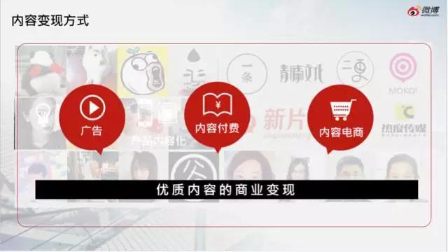 微博:基于内容的新媒体营销创新