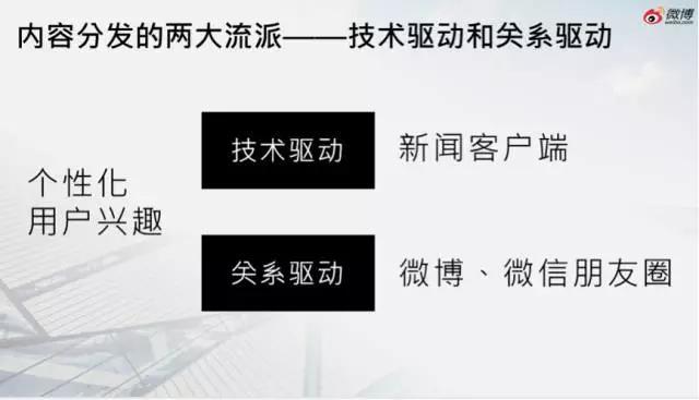 微博:基于内容的新媒体营销创新