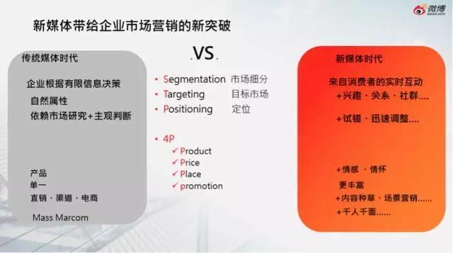 微博:基于内容的新媒体营销创新