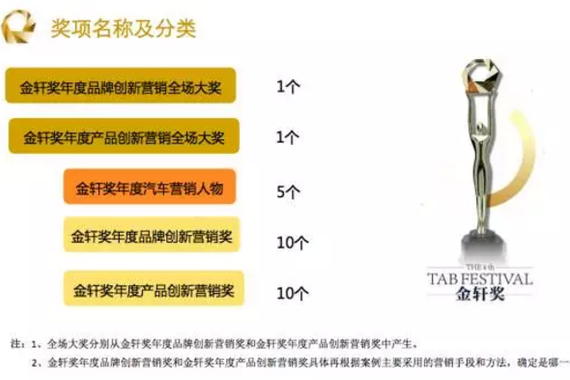 中国汽车营销奖第四届金轩奖评选正式启动