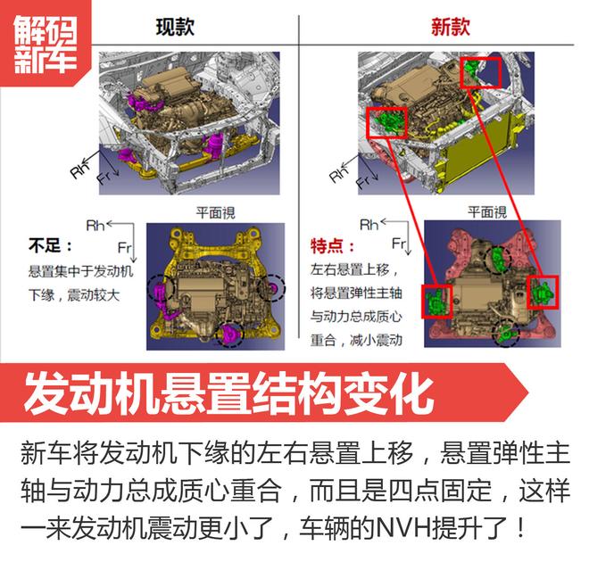 脱胎换骨！全新第八代凯美瑞到底怎么样？