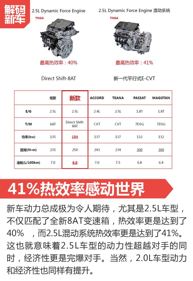 脱胎换骨！全新第八代凯美瑞到底怎么样？