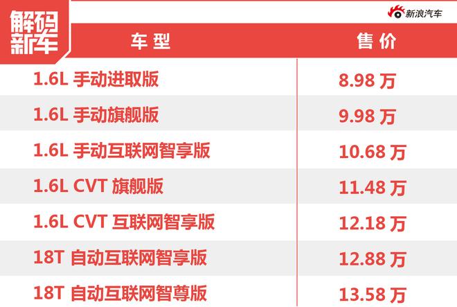 技多不压身 上汽荣威RX3到底怎么样？