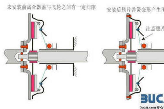 视频：解析手动档汽车离合器