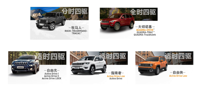 2017广州车展 Jeep 4X4四驱系统