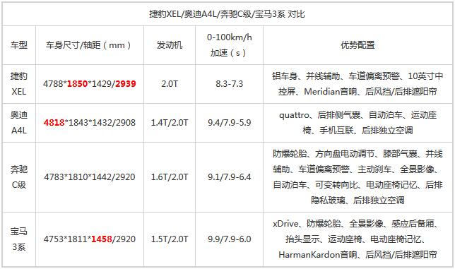 国产加长 奇瑞捷豹XEL将于12月15日上市