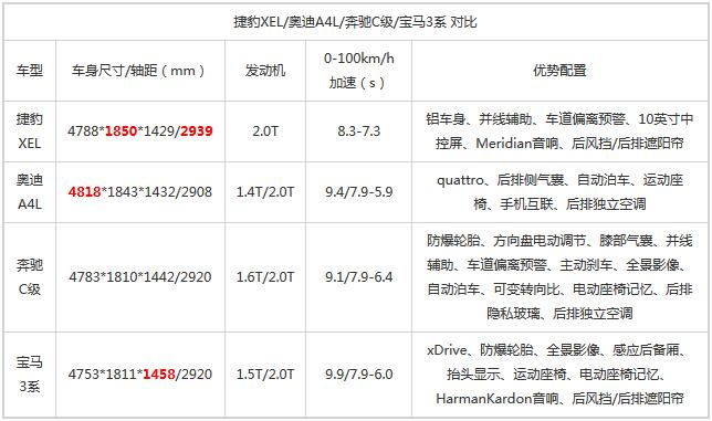 国产加长 奇瑞捷豹XEL将于12月15日上市