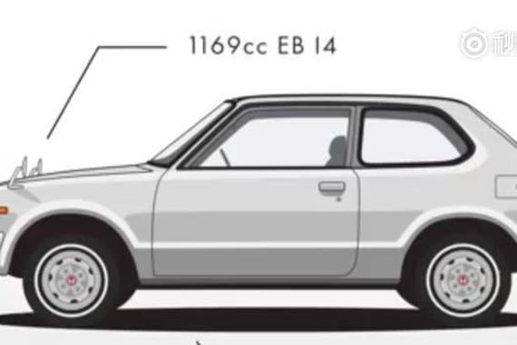 视频：从1973年到现在，看看本田思域的前世今生