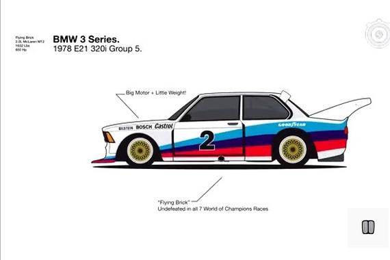 宝马三系进化史，你最喜欢哪一款？