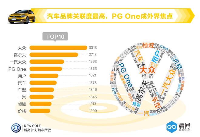 数说|PG One嘻哈喊麦 新款高尔夫声量几何