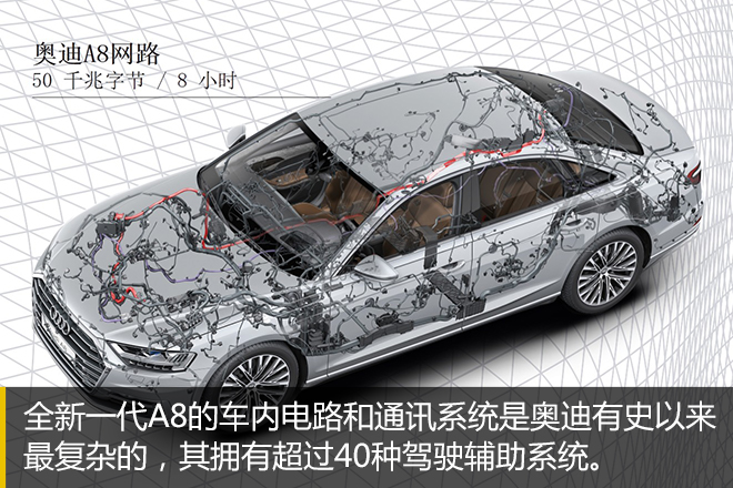 用数字科技保证品质 解读奥迪品质科技日