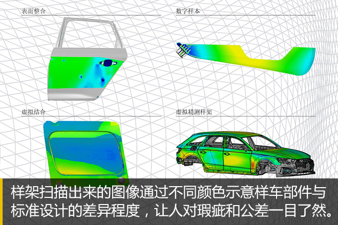 用数字科技保证品质 解读奥迪品质科技日