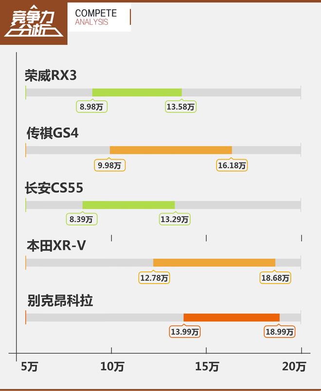 不止高颜值 上汽荣威RX3竞争力分析