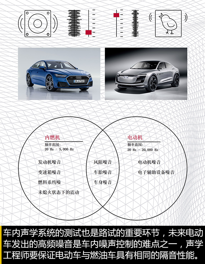 用数字科技保证品质 解读奥迪品质科技日