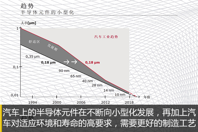 用数字科技保证品质 解读奥迪品质科技日