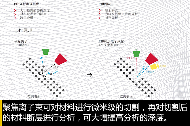 用数字科技保证品质 解读奥迪品质科技日