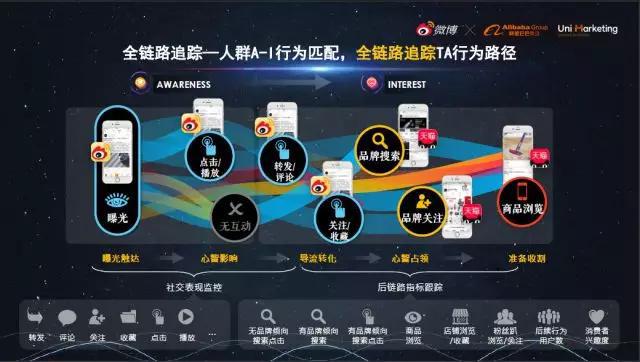 重磅丨微博X阿里巴巴联合发布“U微计划”,打造社交X消费的全域解决方案