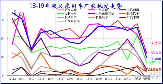 2019年2月汽车各细分市场厂家竞争分析