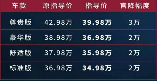 售34.98-39.98万元 2020款帕杰罗上市