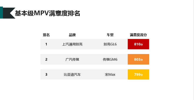 2019-2020年度中国汽车行业客户满意度调研结果发布