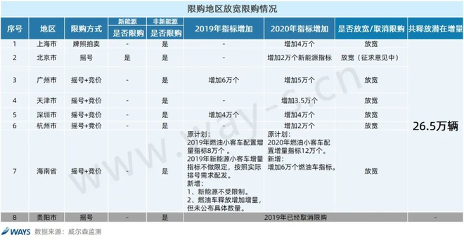 数说|2020年7月零售量预测 增速回升明显