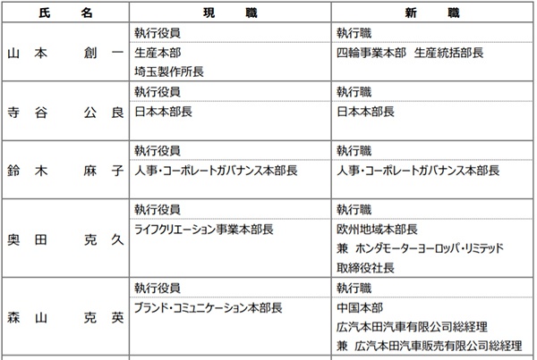 森山克英接替佐藤利彦，广汽本田今年4月更换总经理